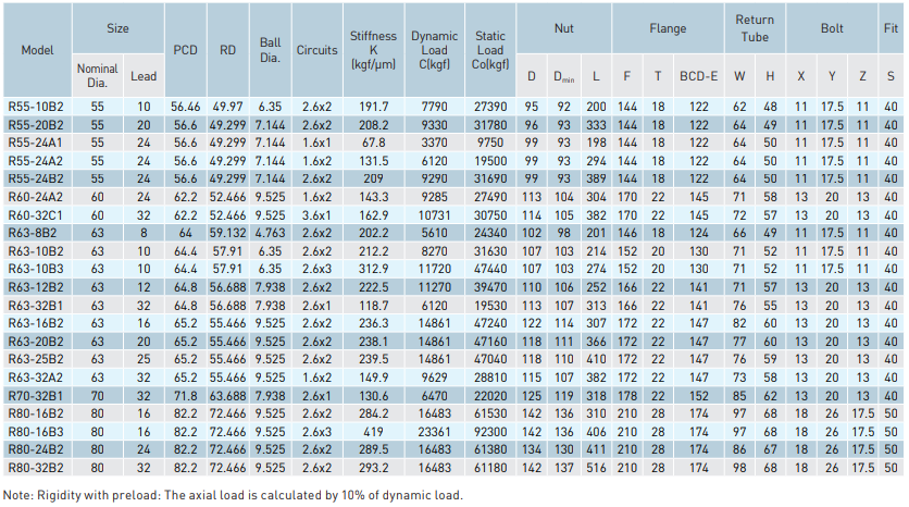 FDT-table-4