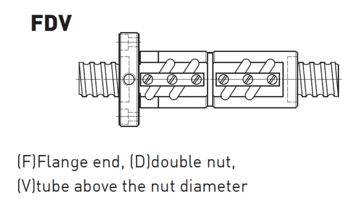 HIWIN Ball screw - FDV Type