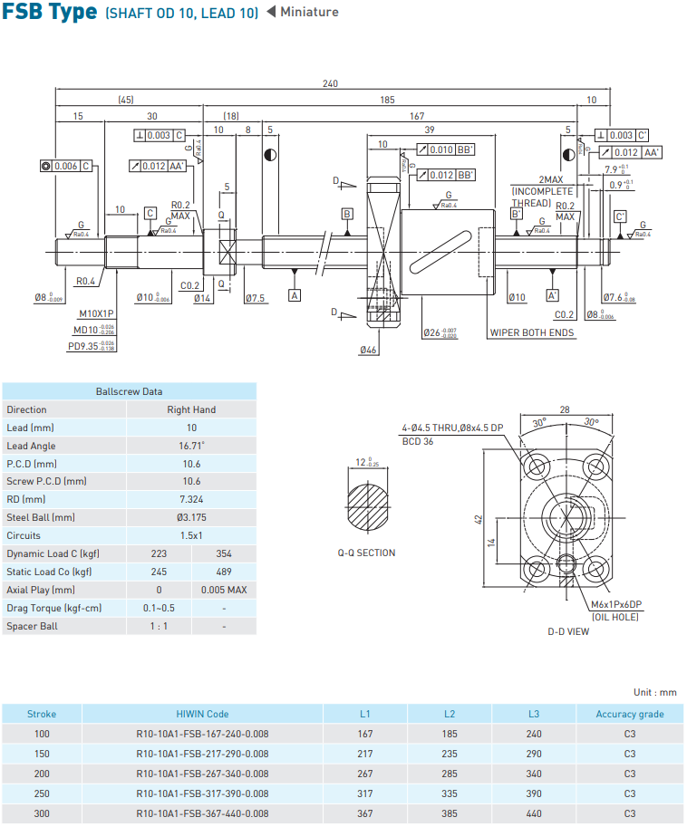 FSB-table-2