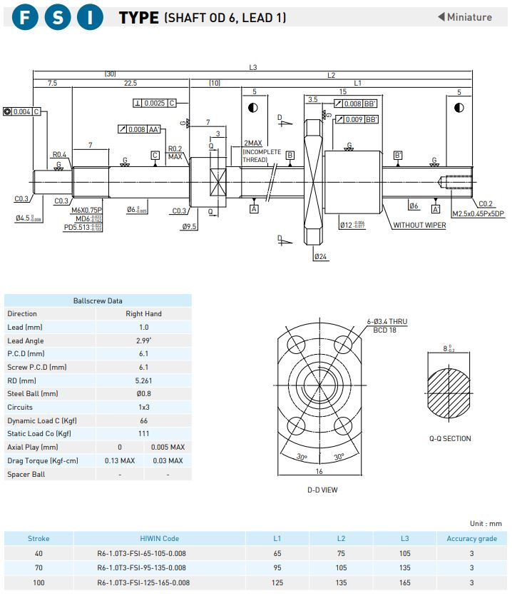 FSI-table-1