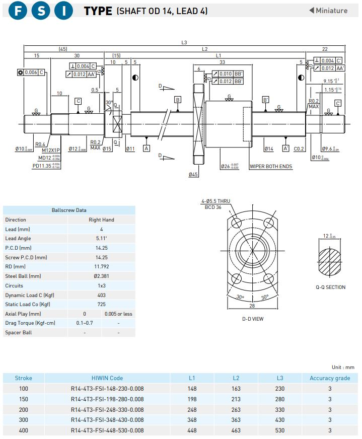 FSI-table-10