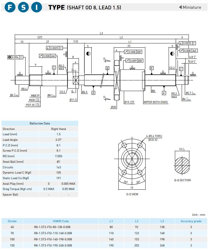 FSI-table-3