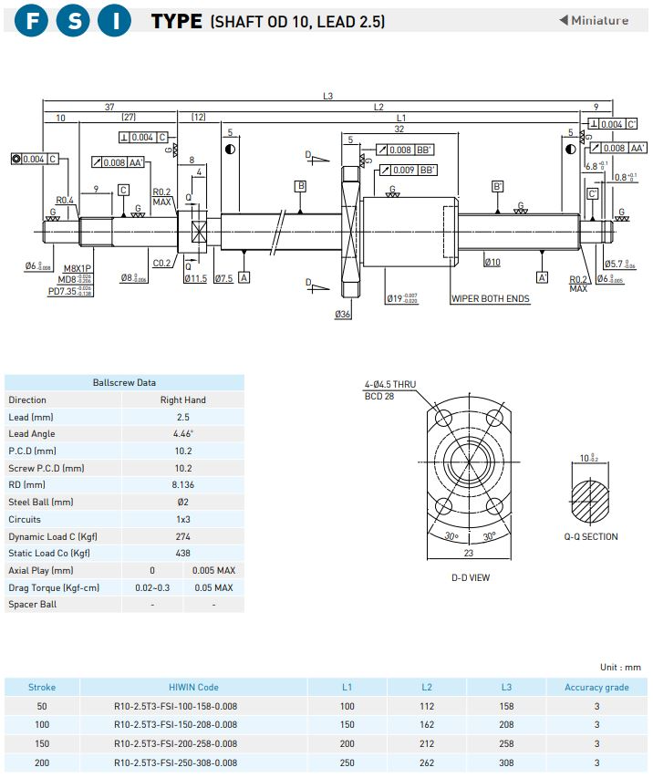 FSI-table-6