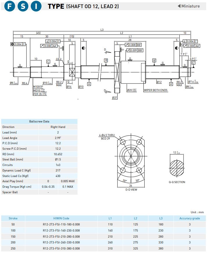 FSI-table-7