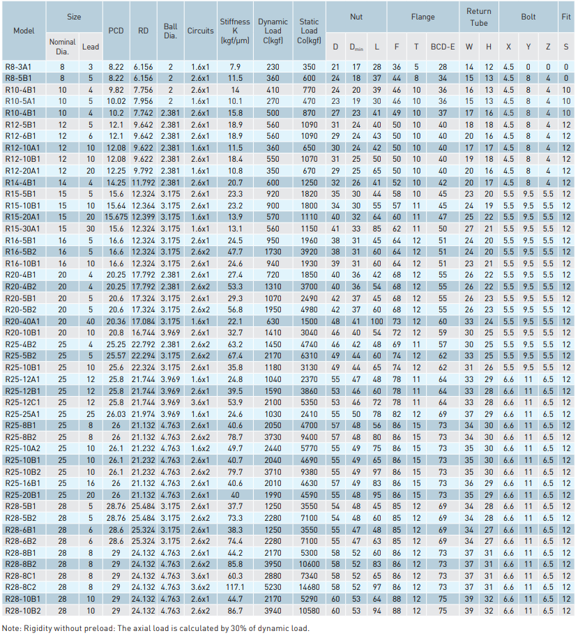 FST-table-1