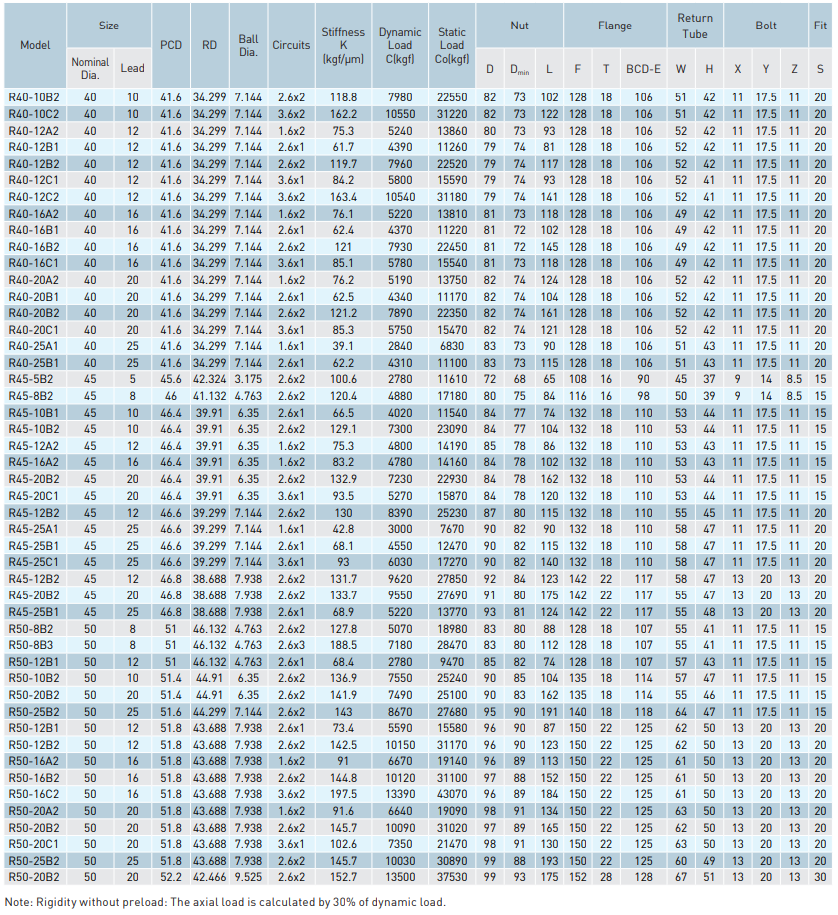 FST-table-3