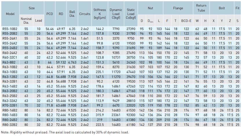 FST-table-4