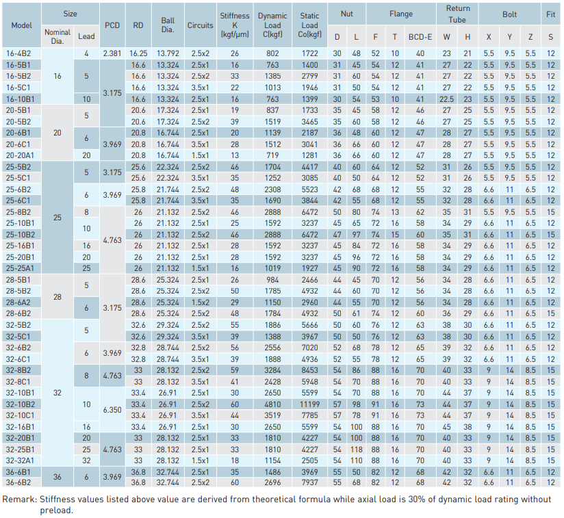 FSV-table-1