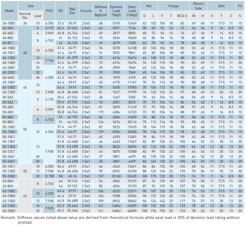 FSV-table