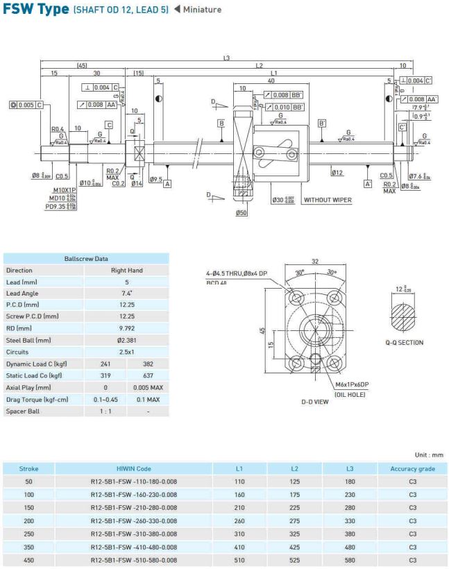 FSW-table-1