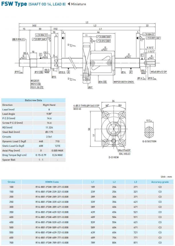 FSW-table-4