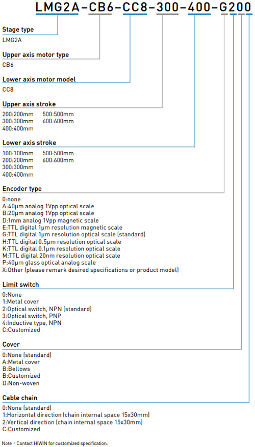 Code | Gantry Structure Standard - LMCB6-CC8