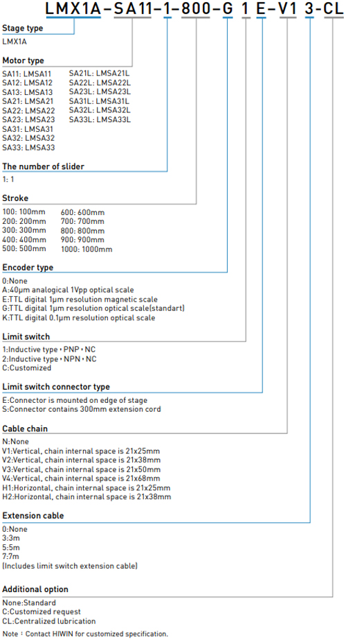 Code | Stage Single Axis Standard - LMSA