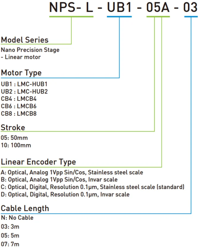 NPS-LM_code