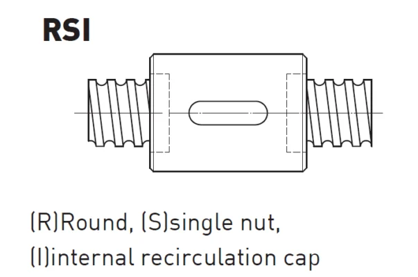 RSI