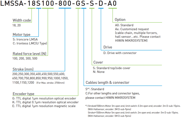 Code | Stage Single Axis Standard - SSA