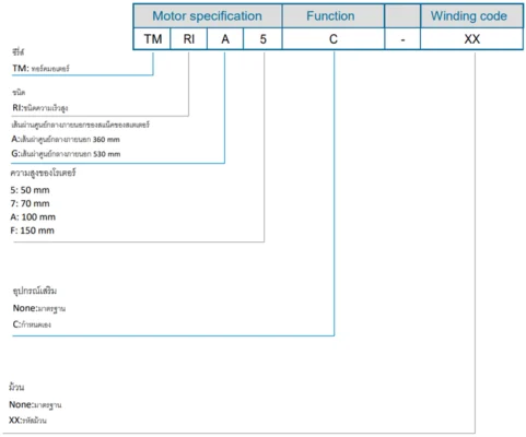 Code | Torque Motor - TMRIA series