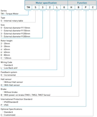 Code | Torque Motor Rotary Tables - TMS0 series