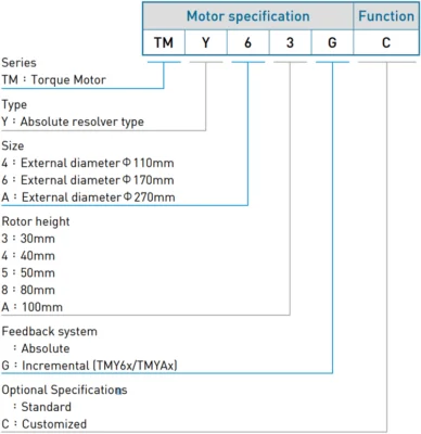 Code | Torque Motor Rotary Table - TMY4 series