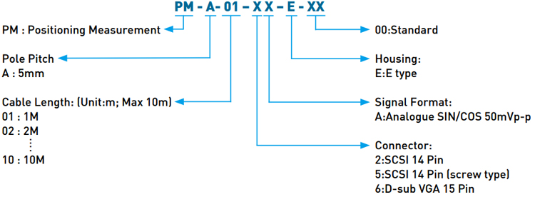 Code| Positioning Measurement - E Type