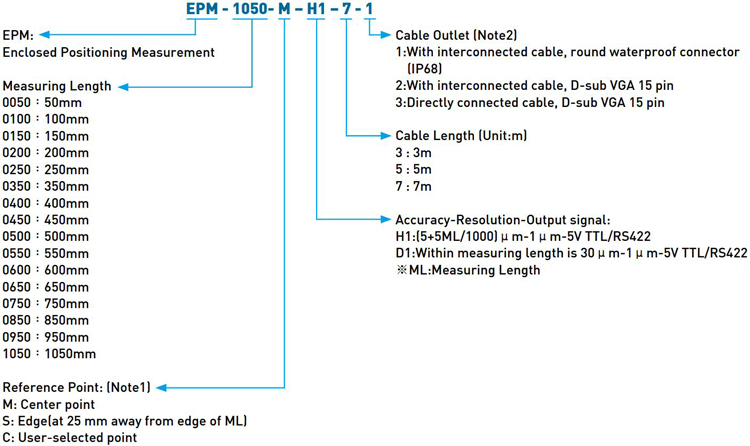 Code| Positioning Measurement - Enclosed