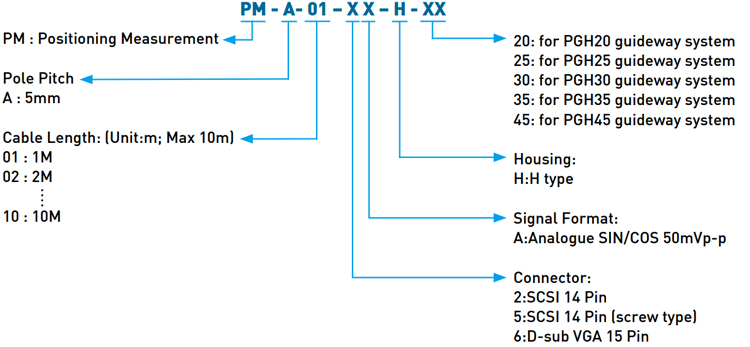 Code| Positioning Measurement - H Type