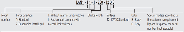 Code | Linear Actuator - LAN1