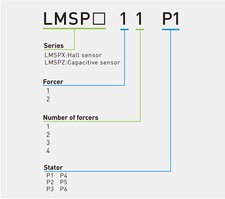 Code | Stage Linear Planar Servo Motor - LMSP