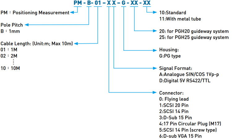 Code| Positioning Measurement - PG Type