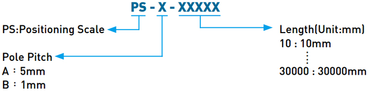 Code| Positioning Measurement - Scale