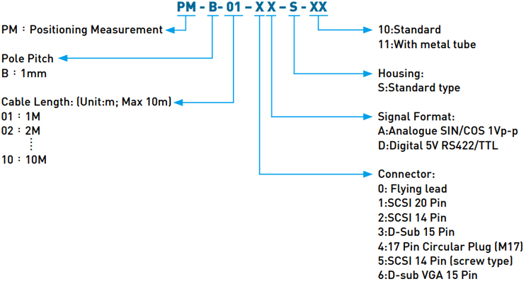 Standard_code