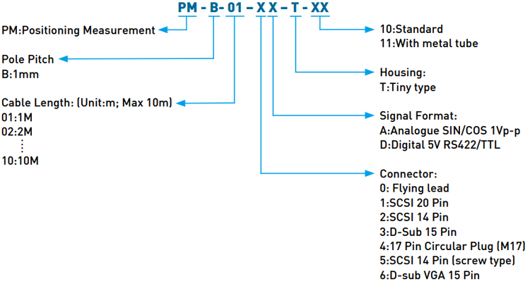 Code| Positioning Measurement - Tiny Type