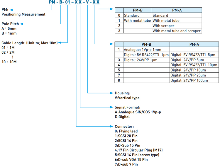 Code| Positioning Measurement - Vertical Type