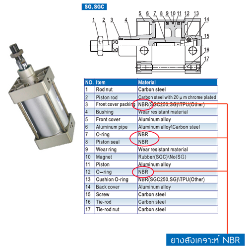 ตัวอย่างสินค้าที่ใช้ยางสังเคราะห์ NBR