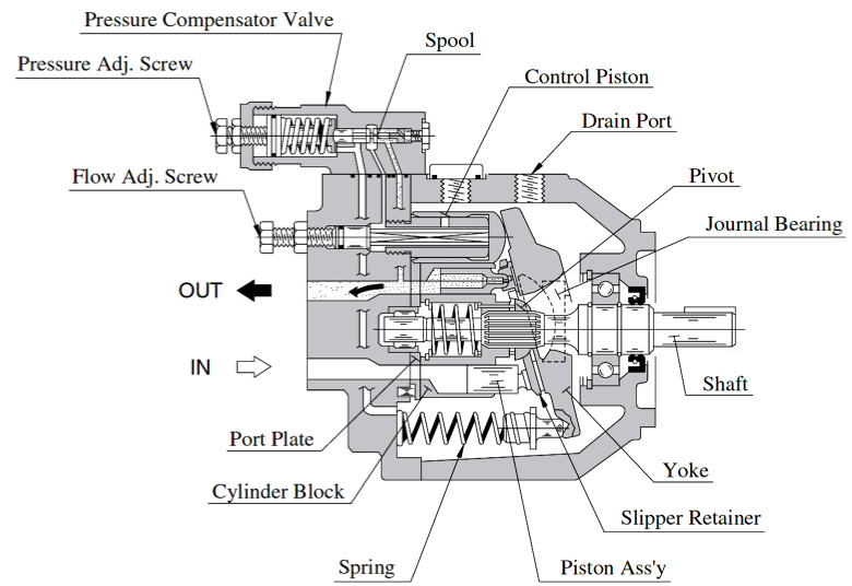 (Visio-Draft EIC-A-1001-0 (223AR224 Series Variable Displacem