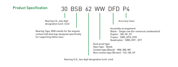 Code | Hiwin Ball screw bearings