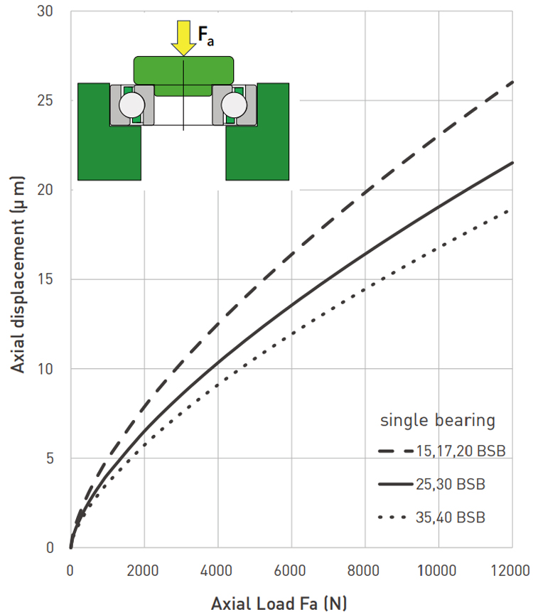 Ballscrew-Bearing_model_2