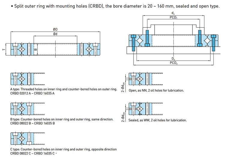 CRBD_model