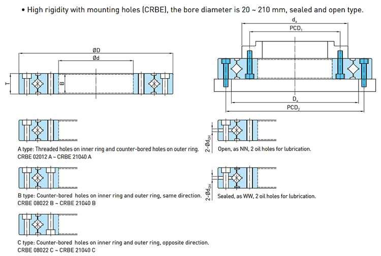 CRBE_model