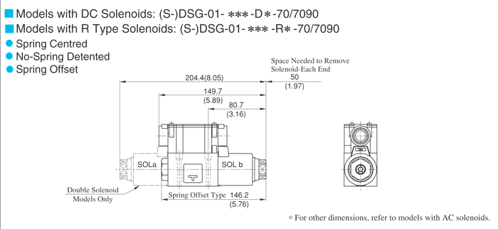 DSG-01-ST2