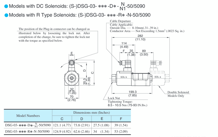 DSG-03-ST4