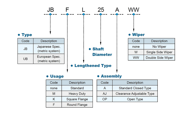 JBF-JBK_code