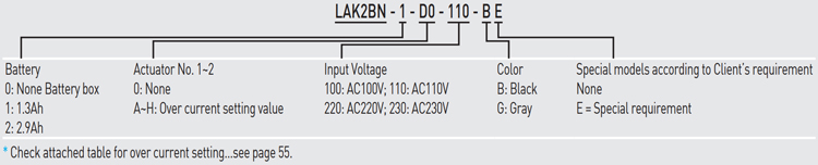 Code | Linear Actuator Controller - LAK2BN