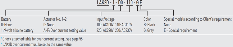 Code | Linear Actuator Controller - LAK2D