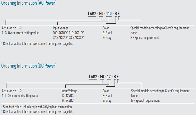 Code | Linear Actuator Controller - LAK2