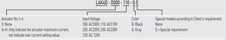 Code | Linear Actuator Controller - LAK4D