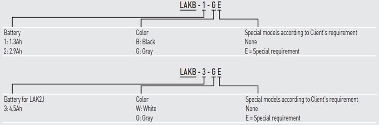 Code | Linear Actuator Controller - LAKB