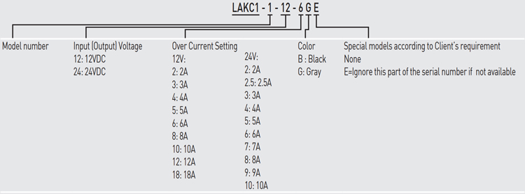 Code | Linear Actuator Controller - LAKC1-1