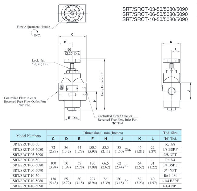 SRT-SRCT-ST