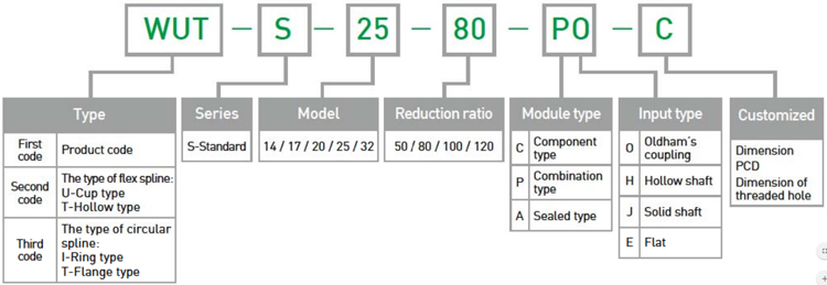 Specifications Code | Datorker Robot Reducer - WUI-CO